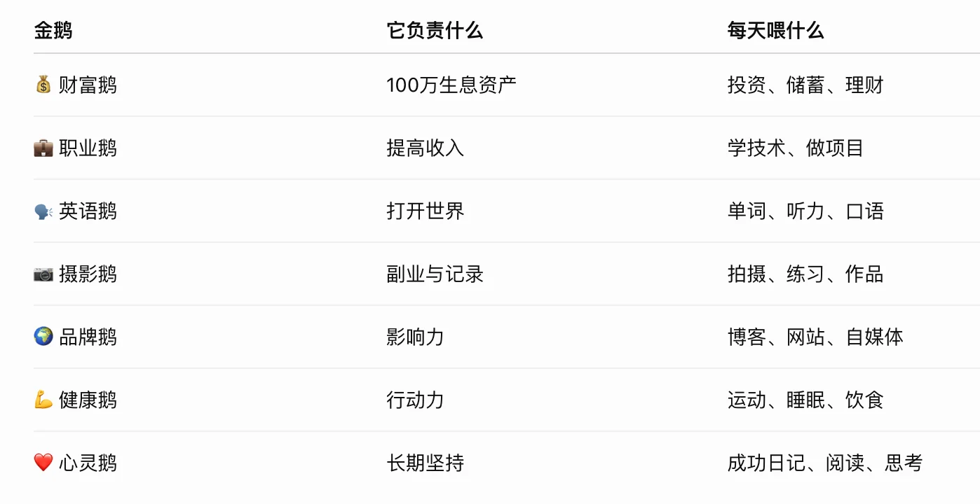 金鹅介绍